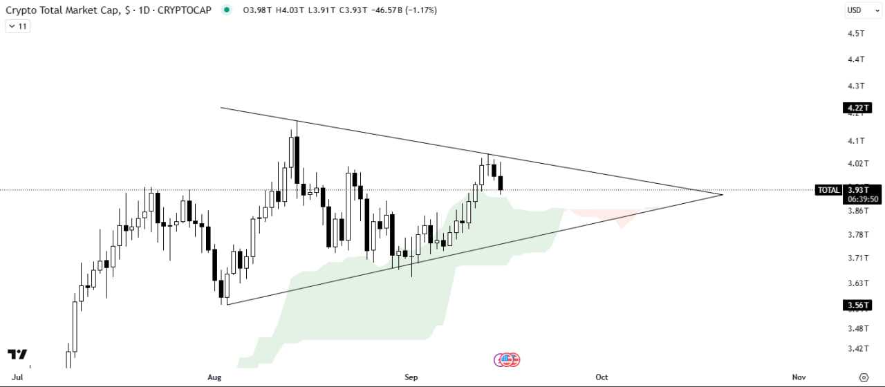 یک قدم تا رشد مارکت