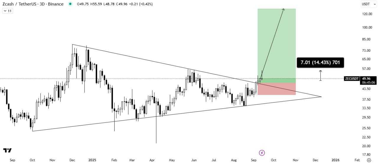 سیگنال ورود تایید شد