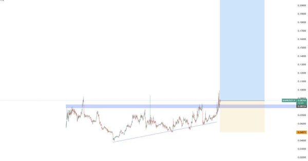 بهترین لحظه ورود