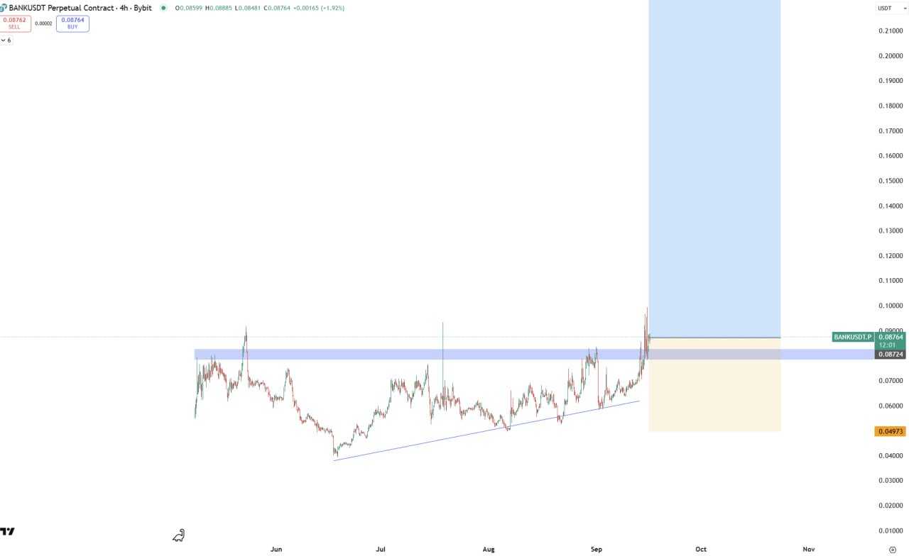 بهترین لحظه ورود