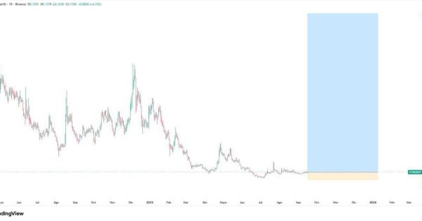 بهترین ارز پامپی