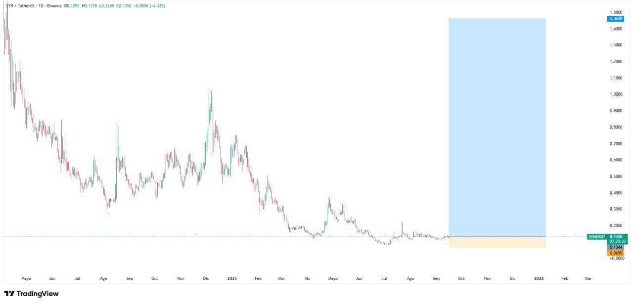 بهترین ارز پامپی