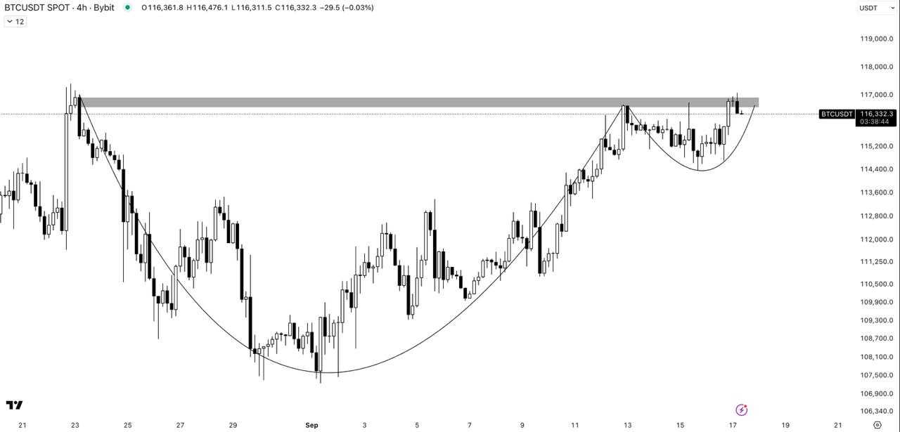 بیت کوین آماده پرواز