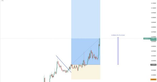 سودسازی با سیگنال رایگان