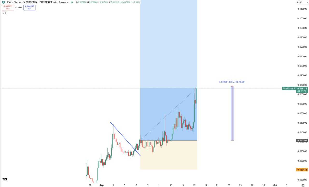 سودسازی با سیگنال رایگان