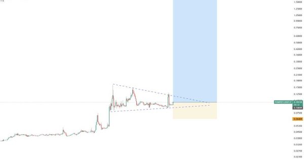 ورود بهترین نقطه