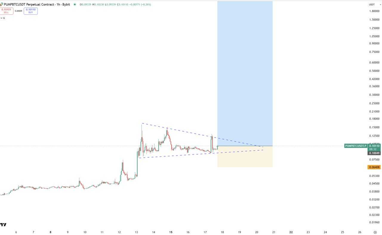 ورود بهترین نقطه