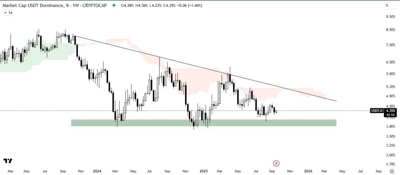وضعیت کلی بازار