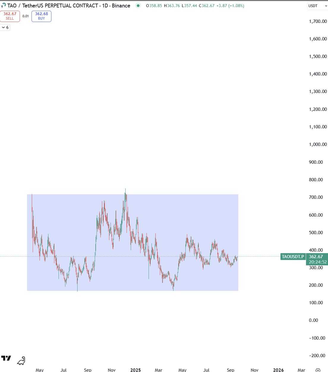 اماده پرواز باشیم