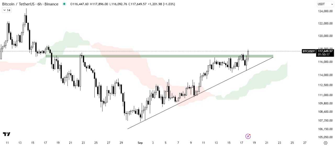 تحلیل جدید بیت کوین (BTC)