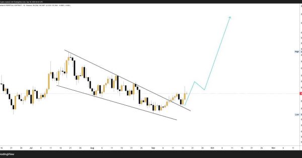 الگوی صعودی تایید شد
