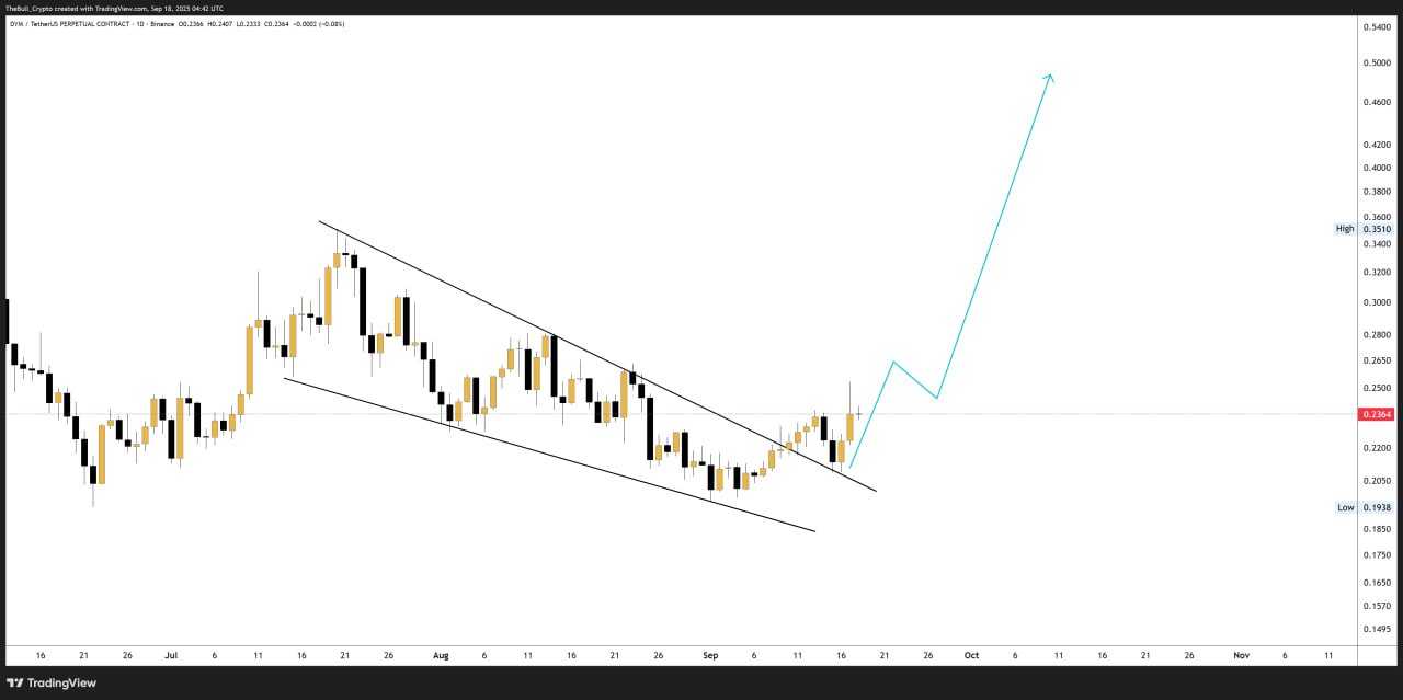 الگوی صعودی تایید شد