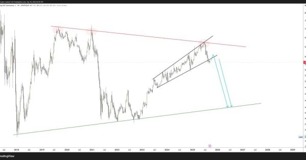 وقتشه الت کوین ها سود بدن