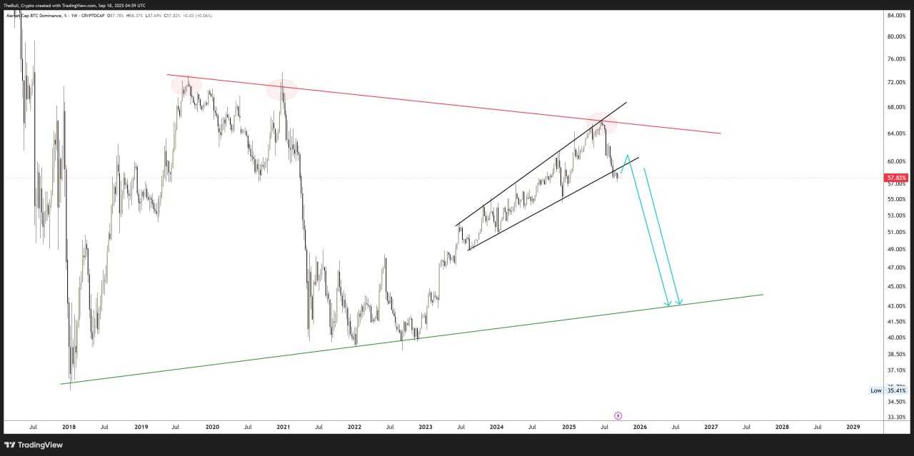 وقتشه الت کوین ها سود بدن