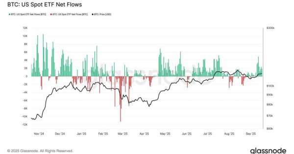 بیت کوین اماده جهش مجدد