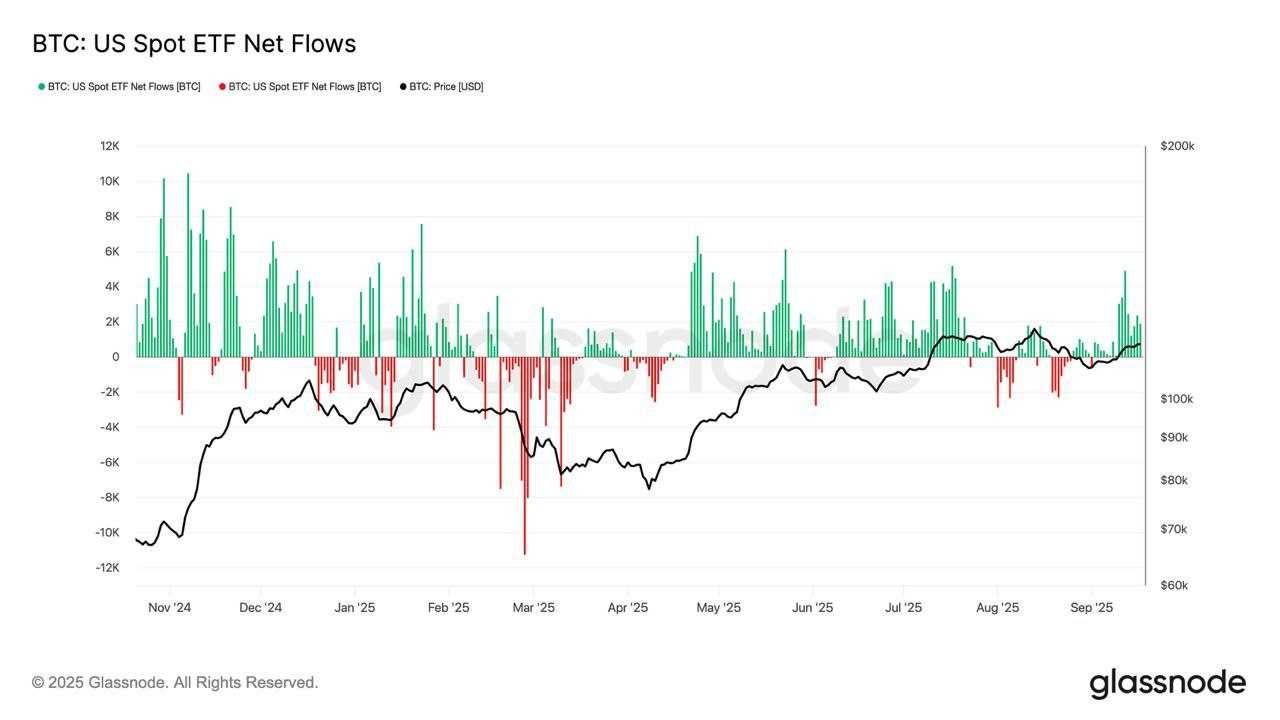 بیت کوین اماده جهش مجدد