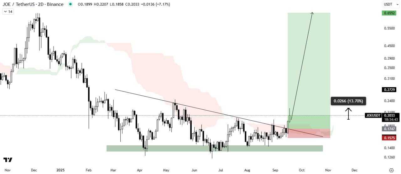 فرصت ورود مجدد