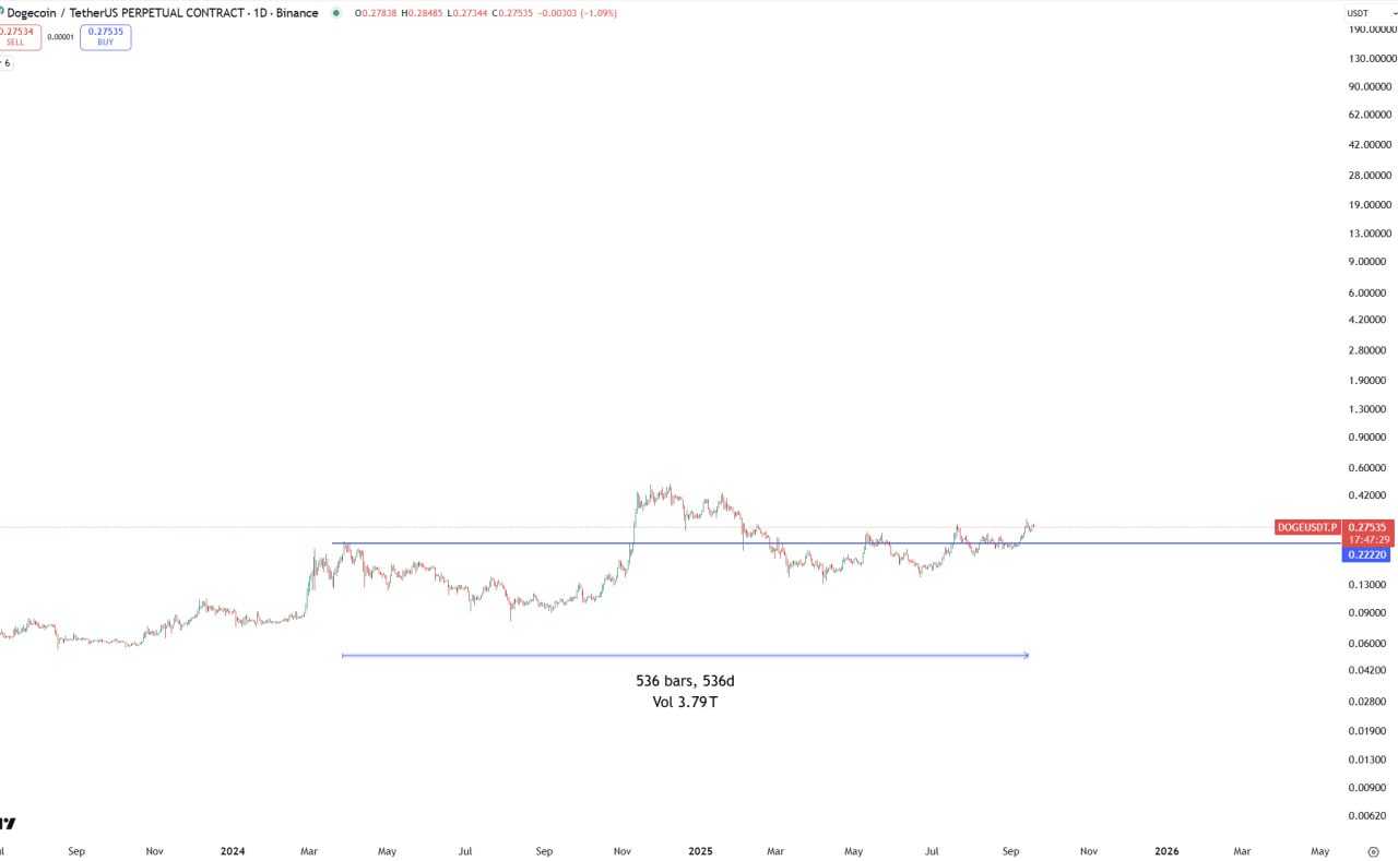 دوج کوین doge