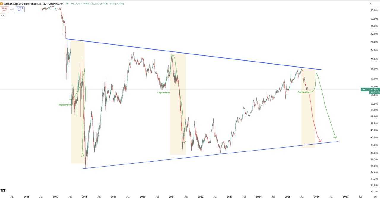 فصل الت سیزن نزدیکه