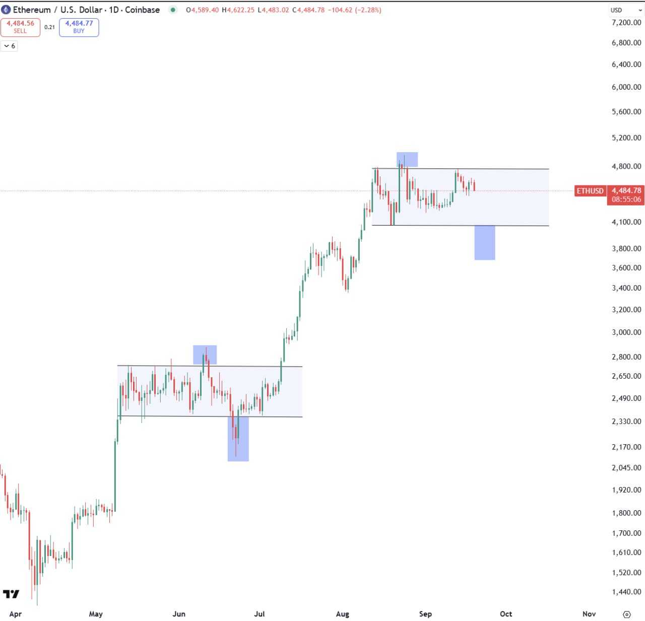تکرار تاریخ