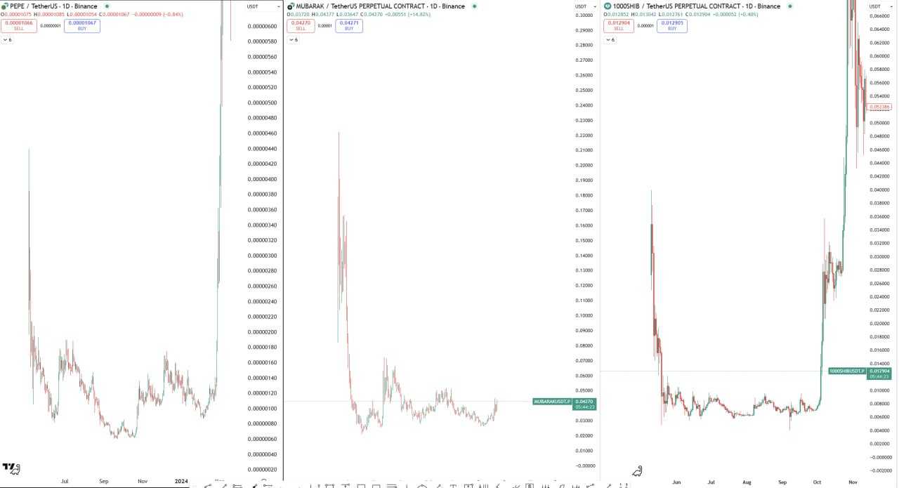 الگو میم کوین پامپی تایید شده