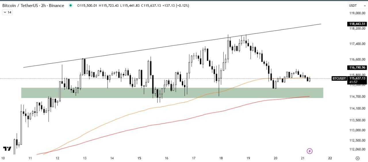 تحلیل جدید بیت کوین