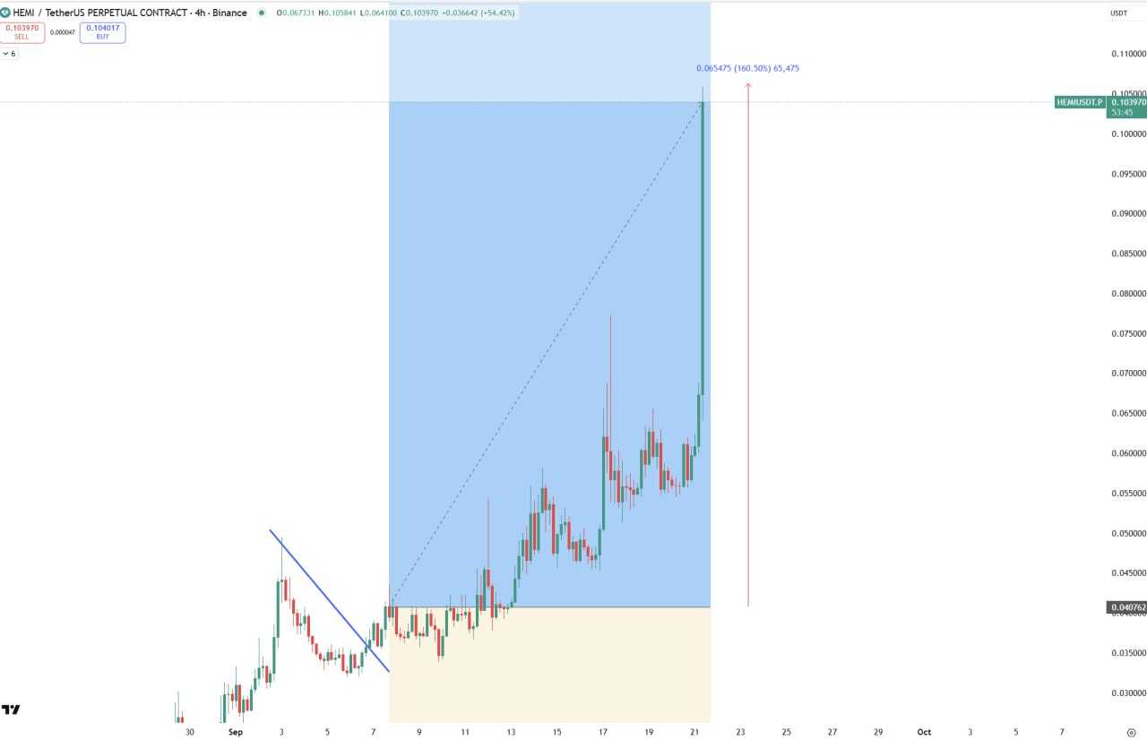 سود ۱۶۰ درصدی