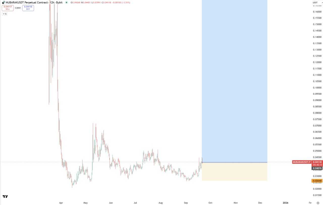 میم کوین پامپی