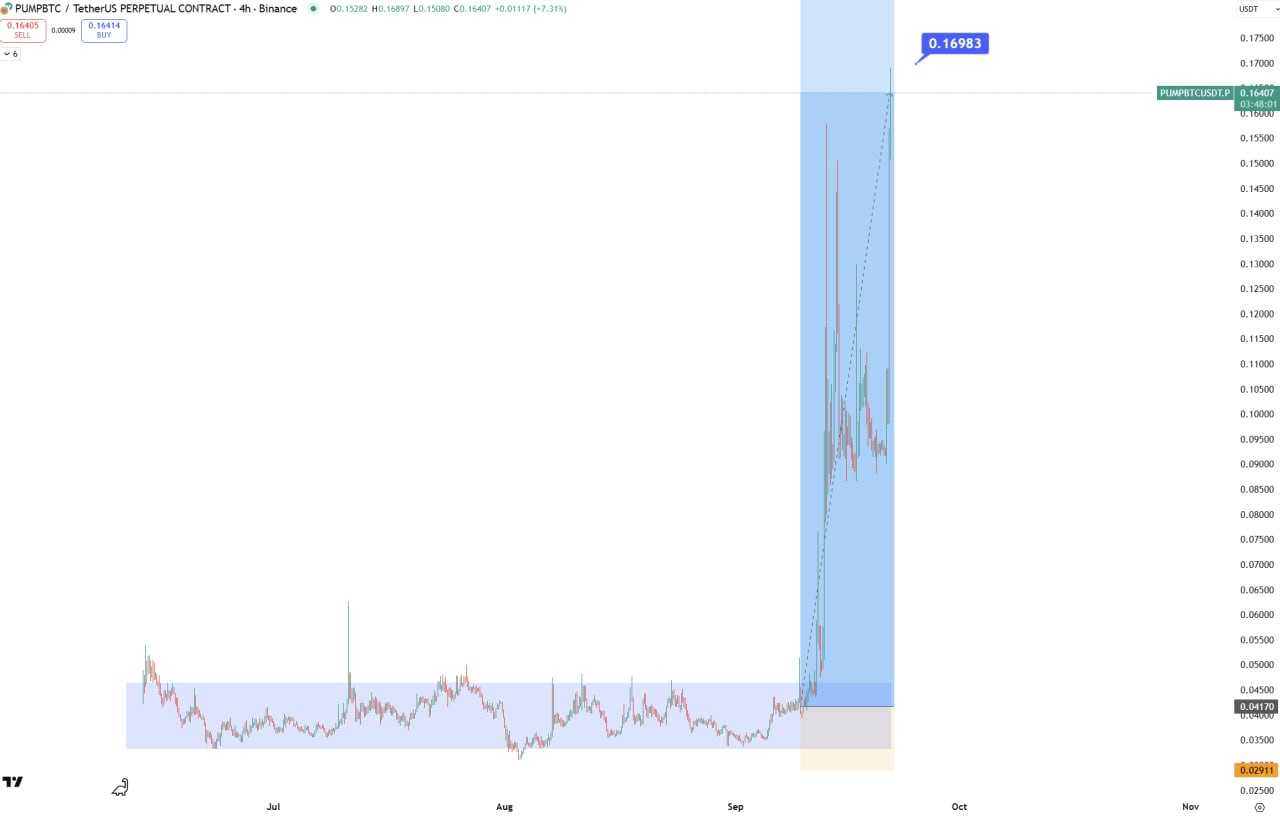 رشد ۴۰۰ درصدی شکار شد
