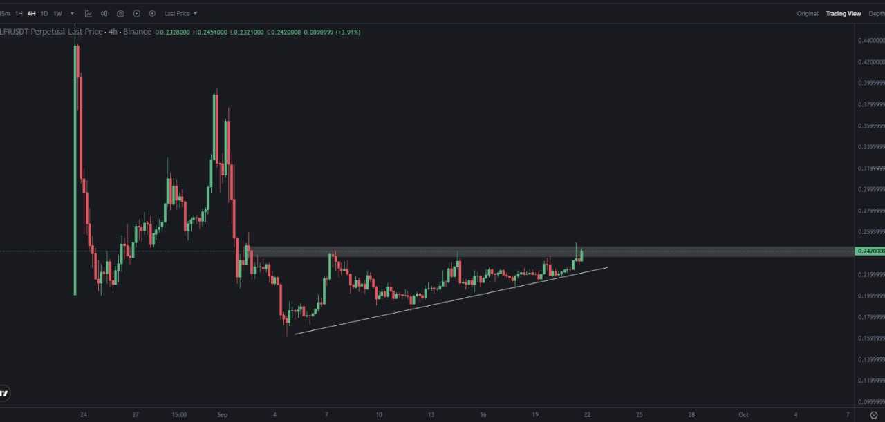 این ارز تو رادارت داشته باش