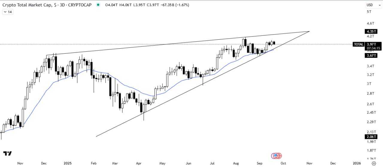 تحلیل کلی مارکت