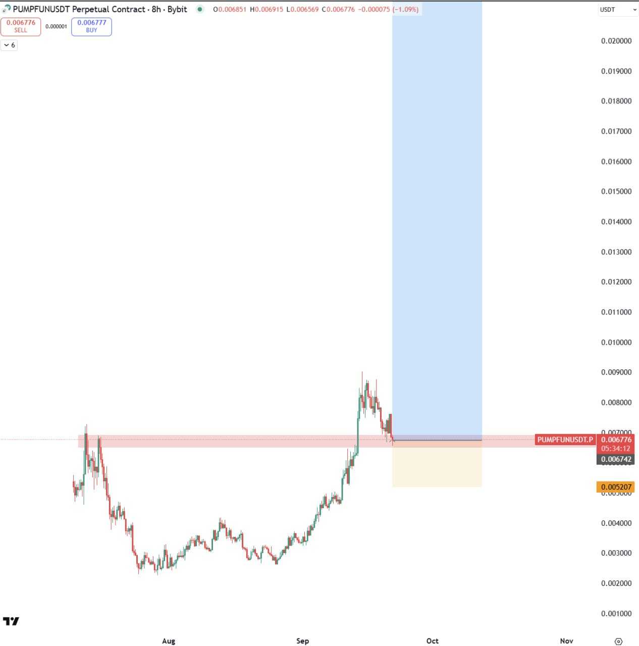 ورود بعد از ریزش سنگین