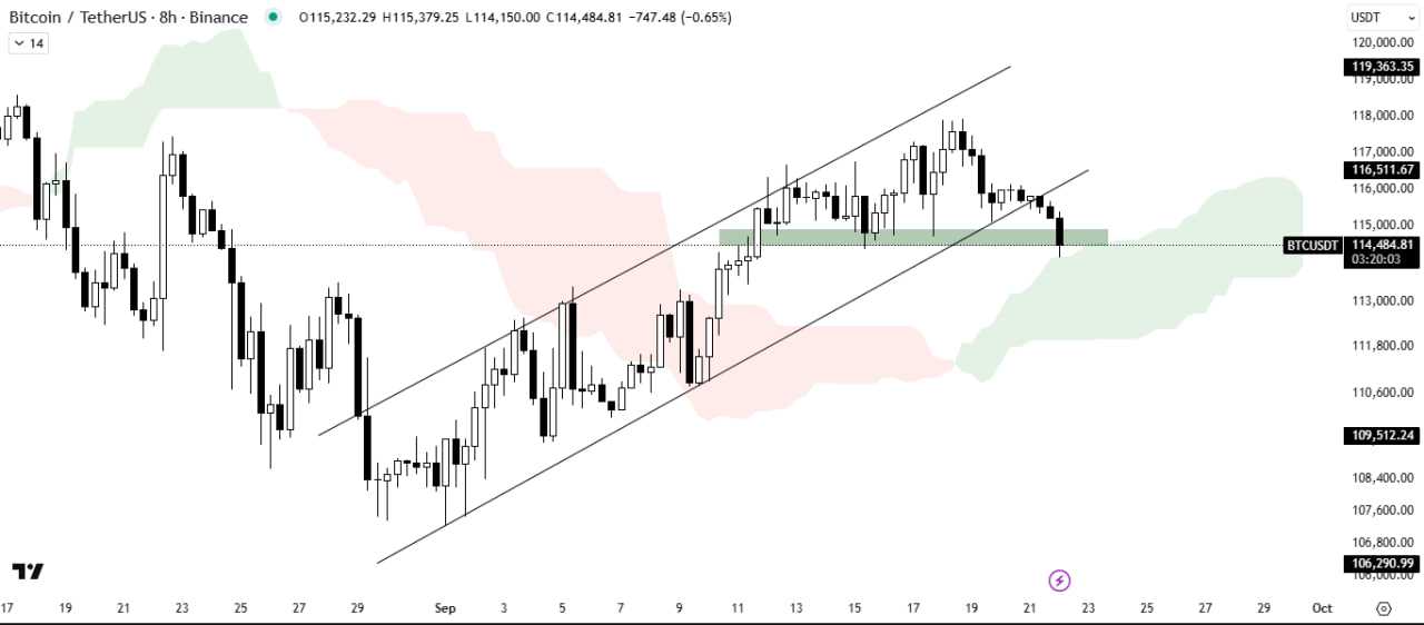 تحلیل جدید بیت کوین BTC