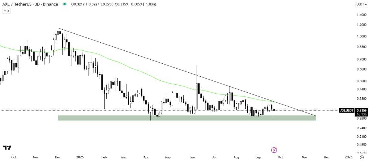 یک قدم مونده تا الگوی صعودی تایید شه