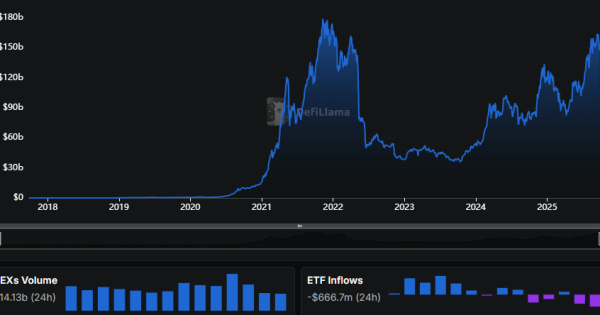 بررسی وضعیت سولانا (SOL)