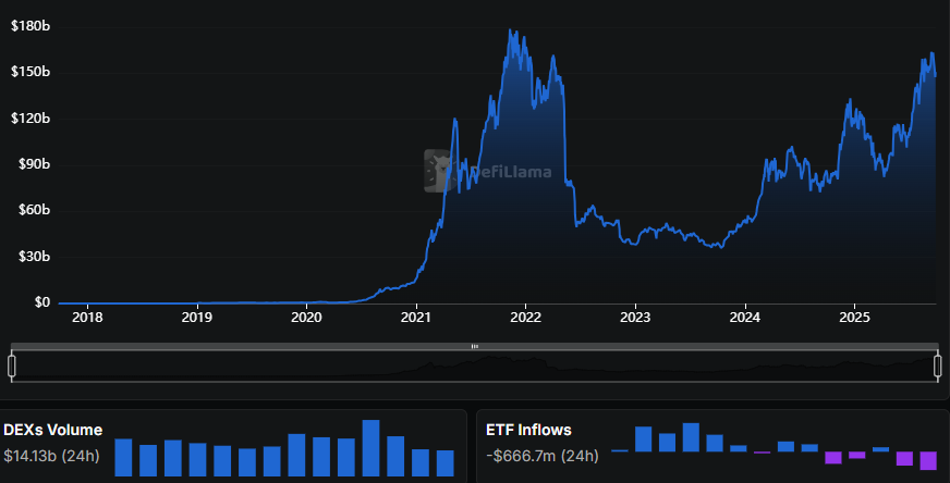 بررسی وضعیت سولانا (SOL)