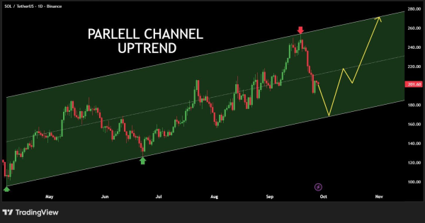 سیگنال سولانا (SOL)