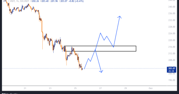 سیگنال رایگان از سولانا (SOL)