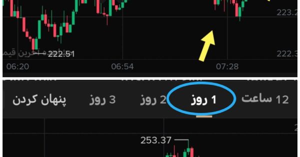 رمز گشایی تایم فریم یک دقیقه ایی