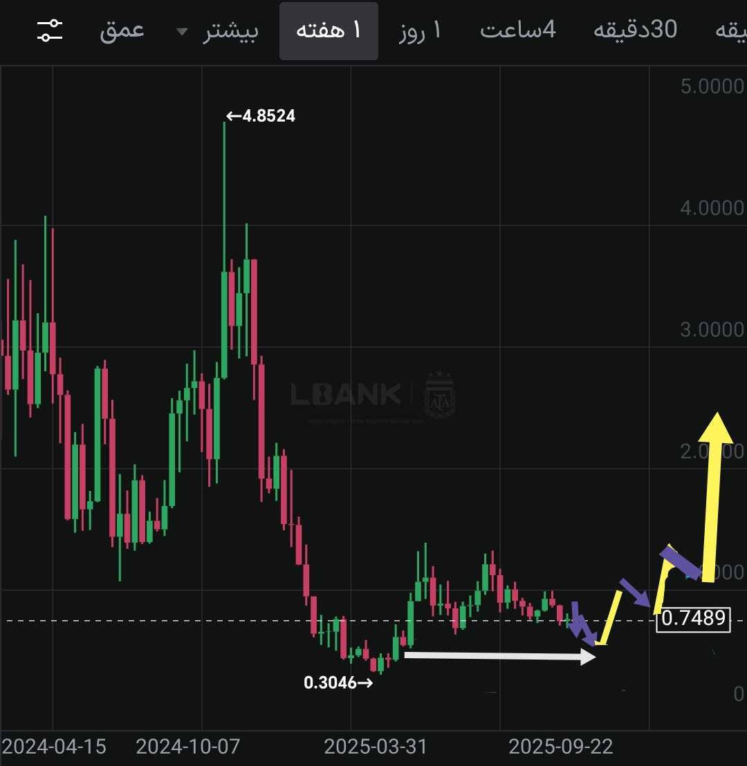 داگ ویف بعد اصلاح پرواز میکنه