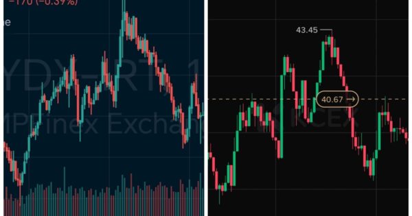 تکرار الگوی نوامبر ۲۰۲۴