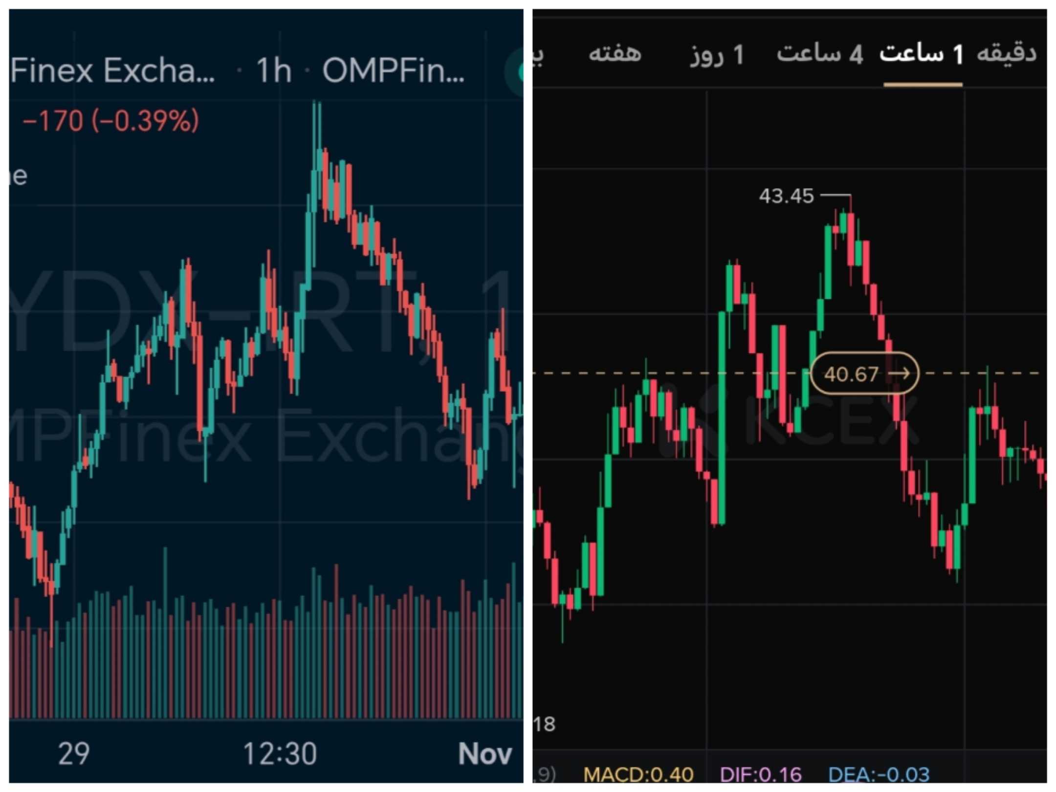 تکرار الگوی نوامبر ۲۰۲۴