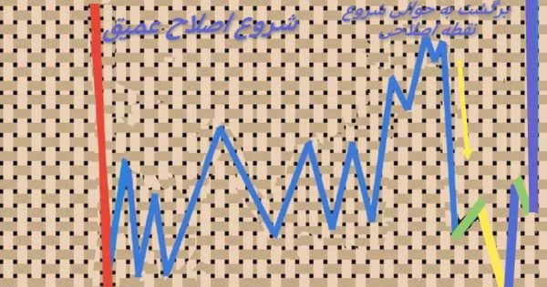 مسیر نه چند طولانی تا صعود بازار کریپتو