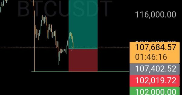 آخرین صعود بیت کوین