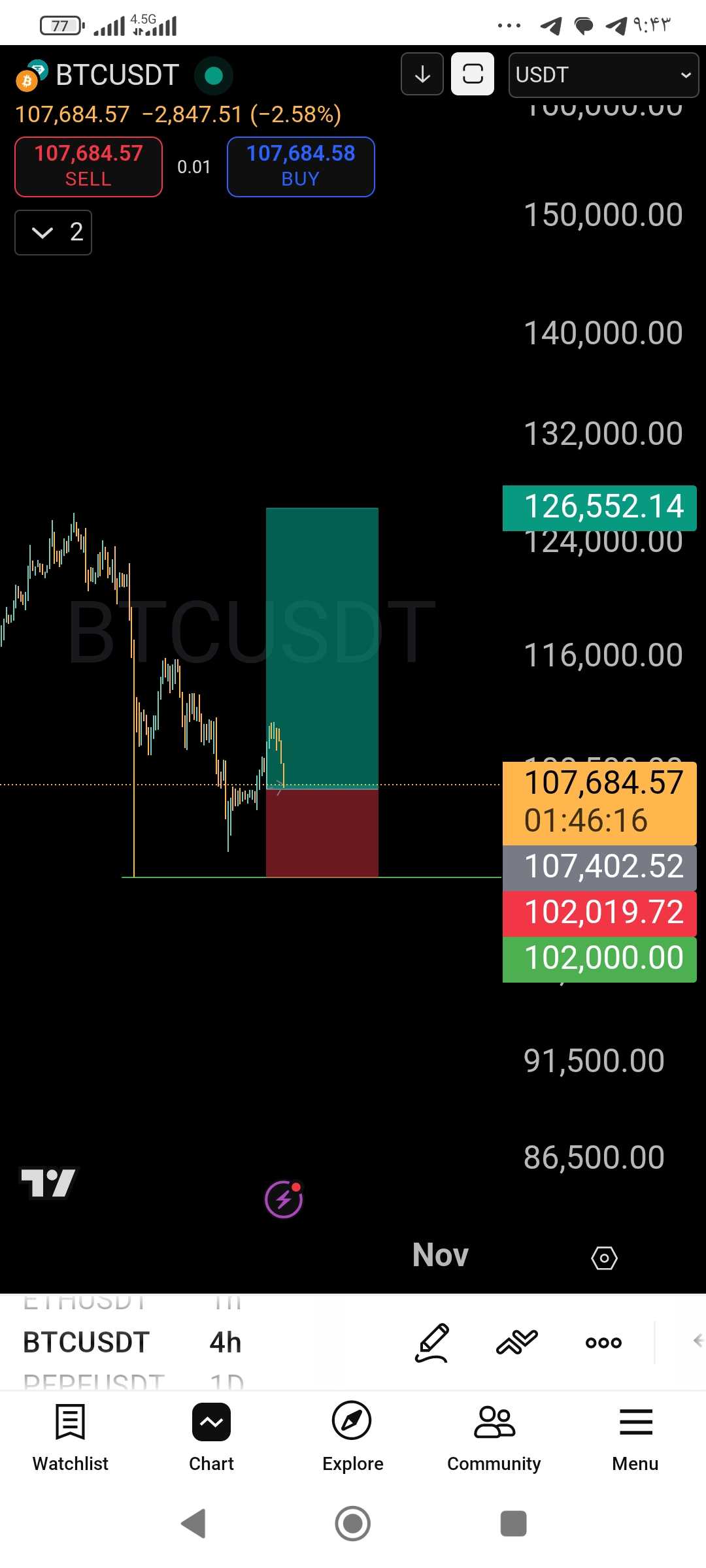 آخرین صعود بیت کوین