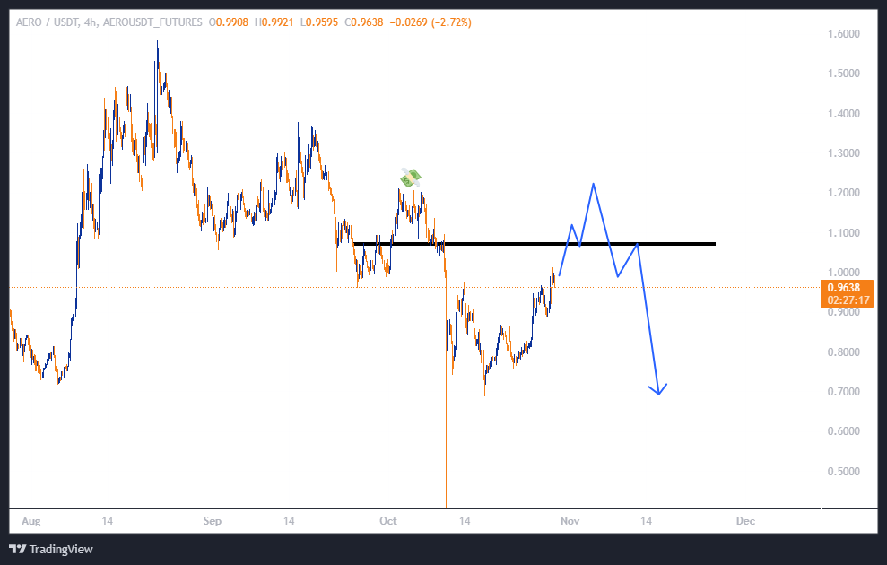 سود ۱۷۵ درصدی