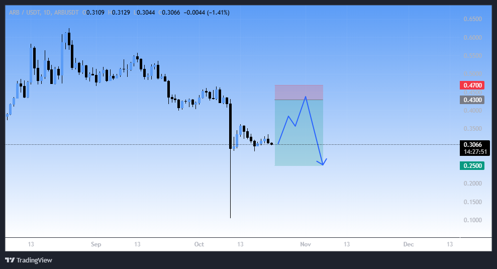 بهترین لایه دوم در خطر سقوط، سیگنال رایگان