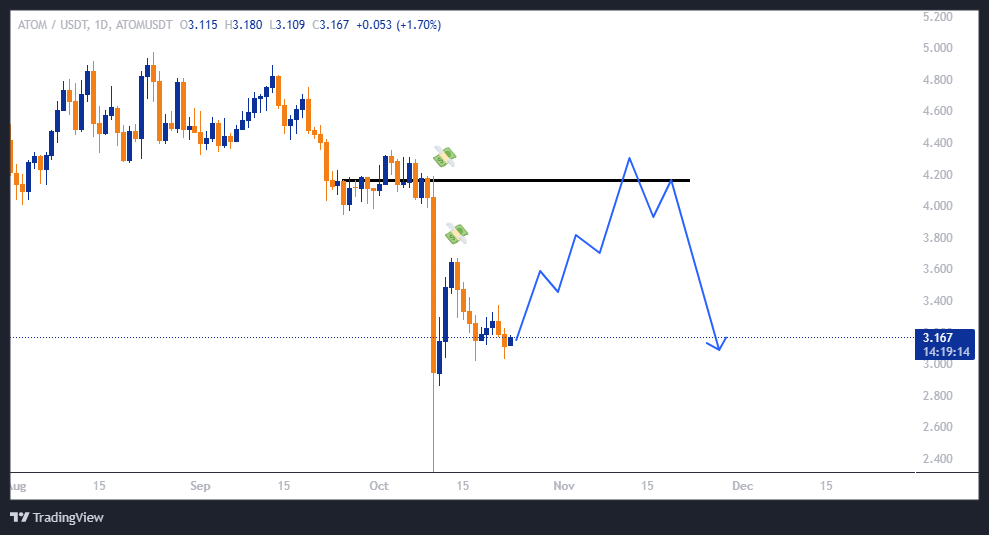 شکارچی‌ها منتظر سود ۱۲۵ درصدی!