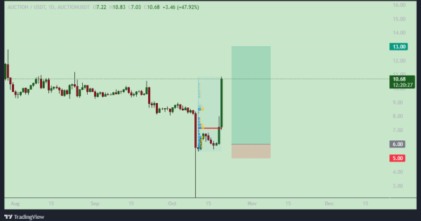 فرصت رشد ۷ برابری