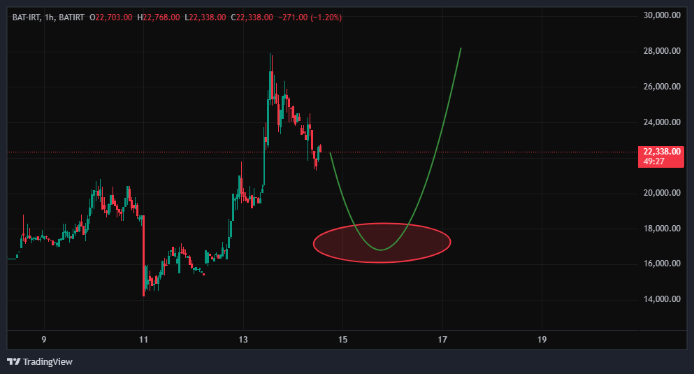 آماده‌ی صعود سنگینه